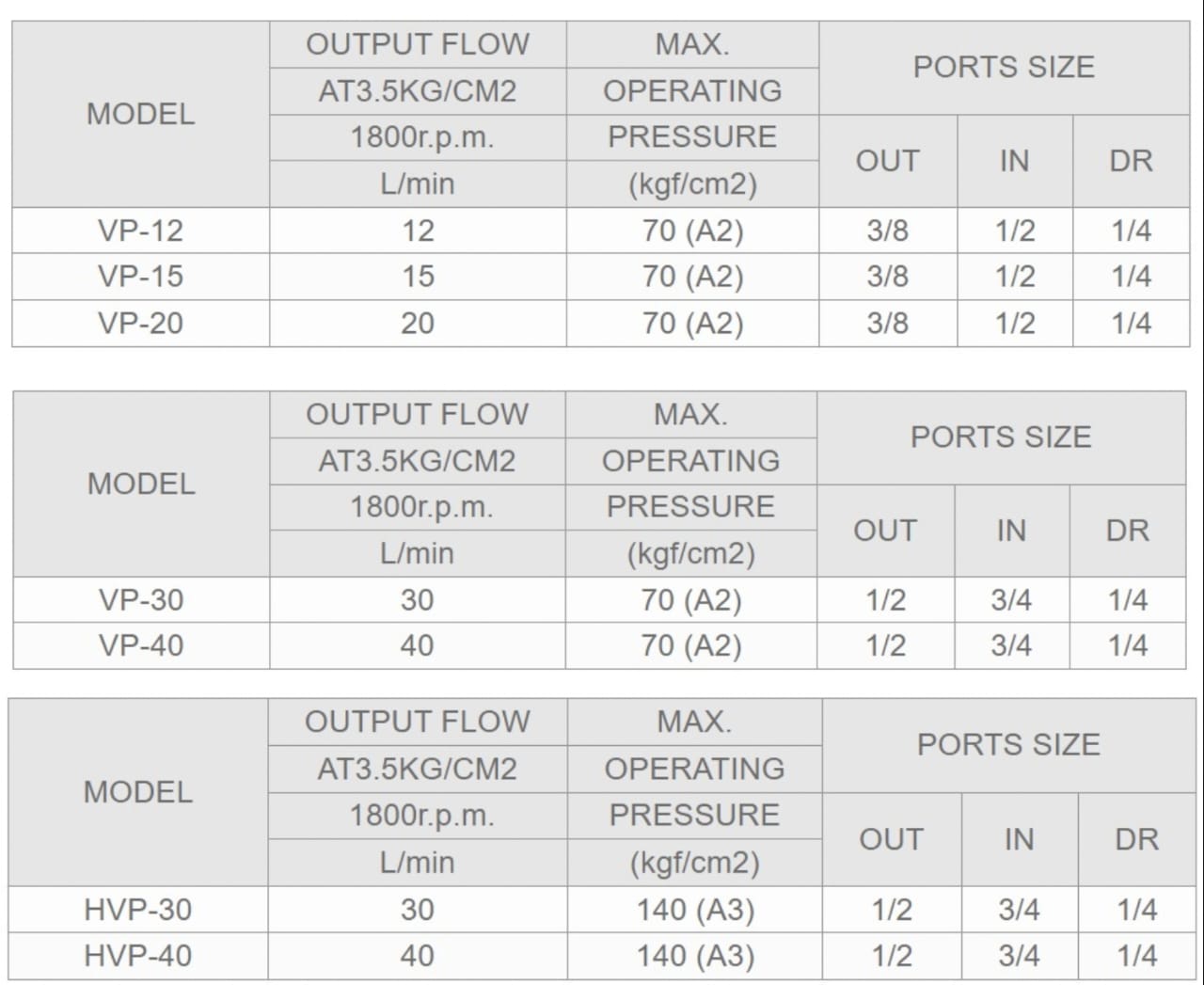 HVP-30L-A1 Ashun Hydraulic Vane Pump 