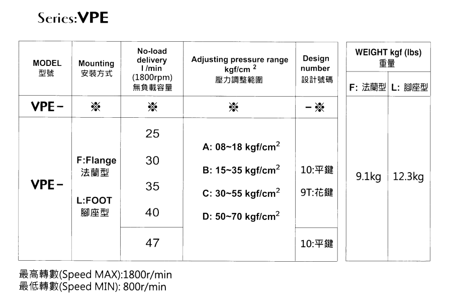 VPE-L30D-10 EALY Hydraulic Vane Pump 