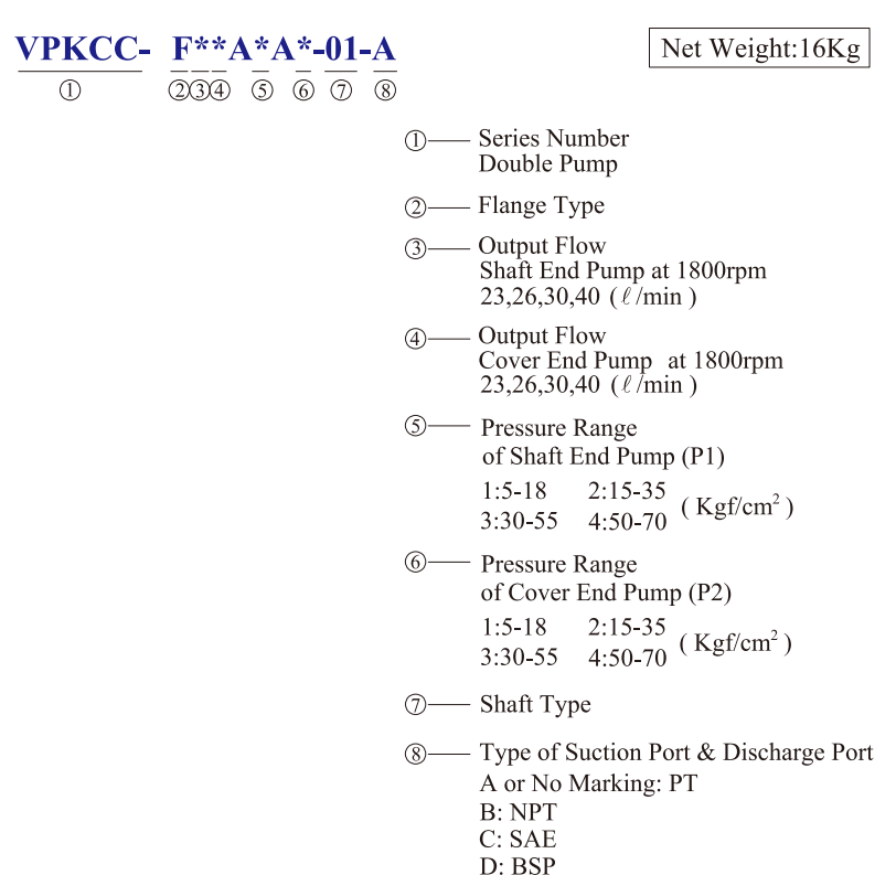 VPKCC-F23-23-A1-A3 KCL Hydraulic Vane Pump 