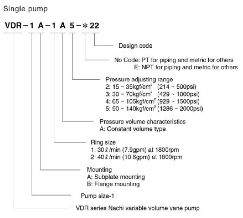VDR-1B-1A4-E22 Nachi Hydraulic Vane Pump 