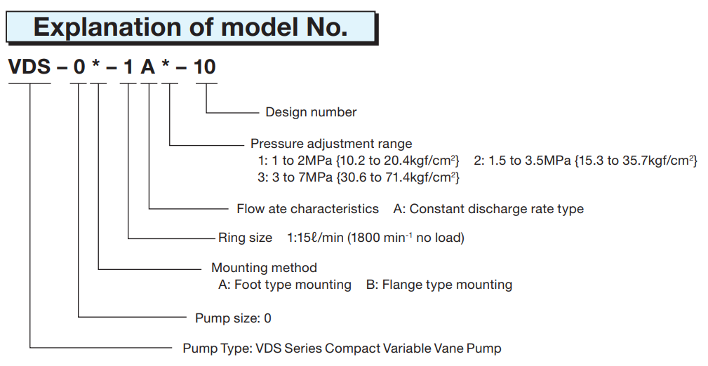 Nachi VDS ModelVDS-0A-1A2-10 Nachi Hydraulic Vane Pump  Selection